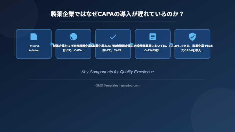 製薬企業ではなぜCAPAの導入が遅れているのか？