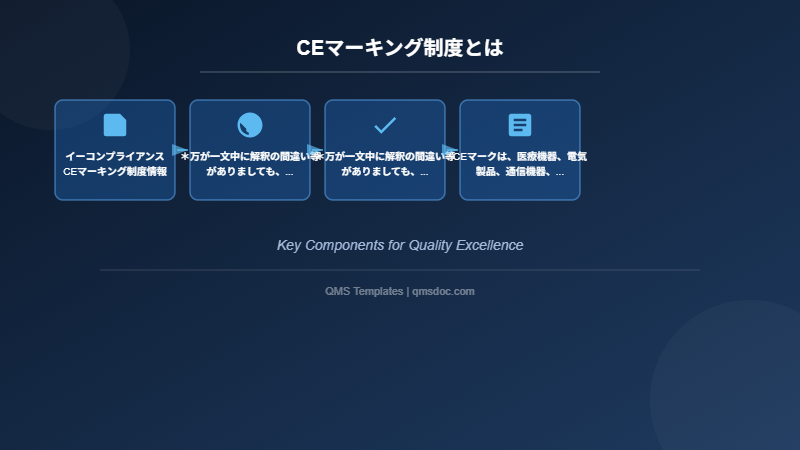 CEマーキング制度とは