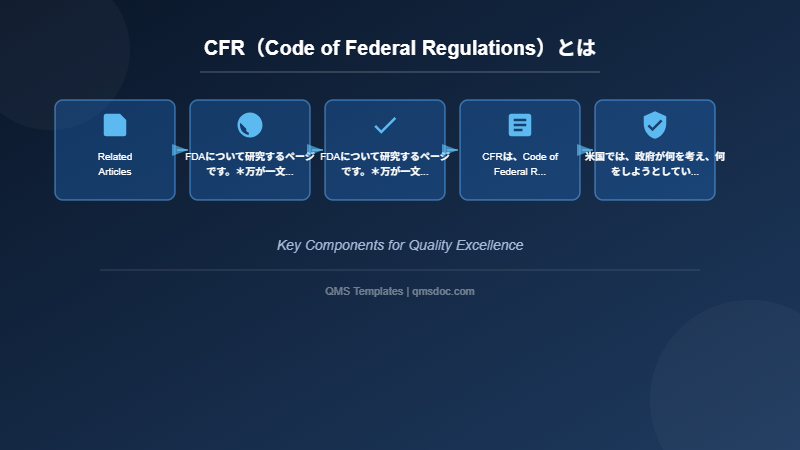 CFR（Code of Federal Regulations）とは