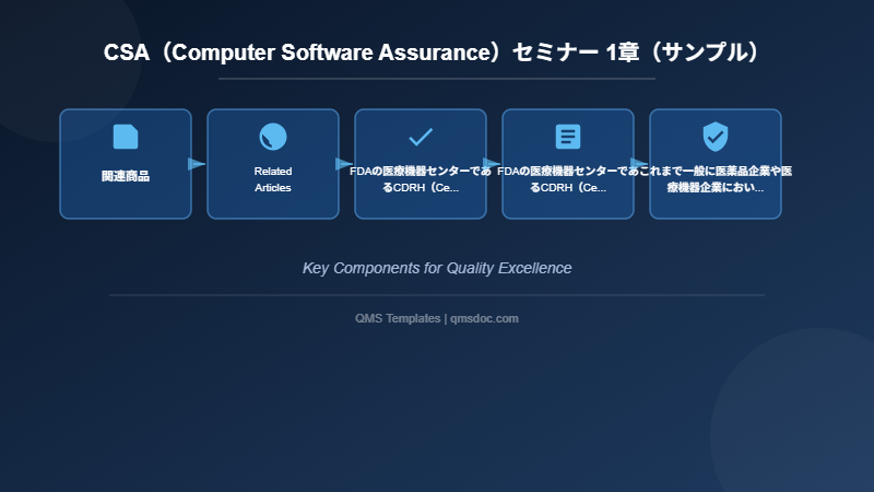 CSA（Computer Software Assurance）セミナー 1章（サンプル）