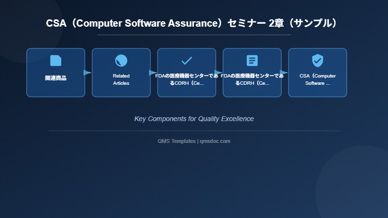 CSA（Computer Software Assurance）セミナー 2章（サンプル）