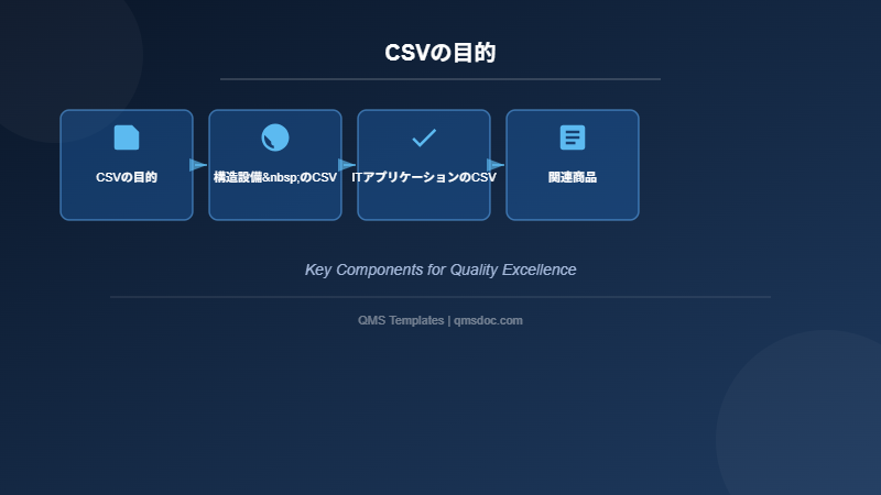CSVの目的
