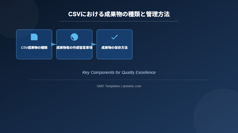 CSVにおける成果物の種類と管理方法