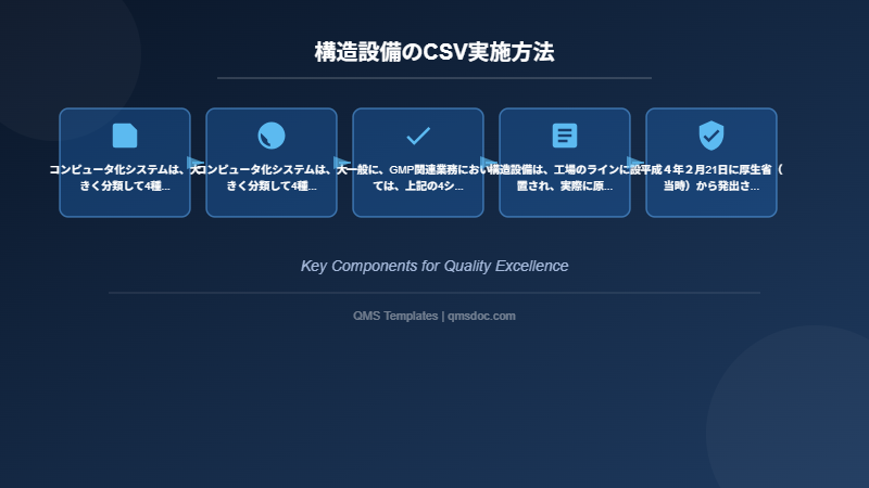 構造設備のCSV実施方法