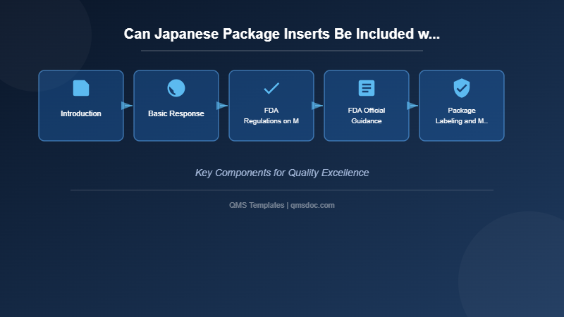 Can Japanese Package Inserts Be Included with Medical Devices Exported to the United States?