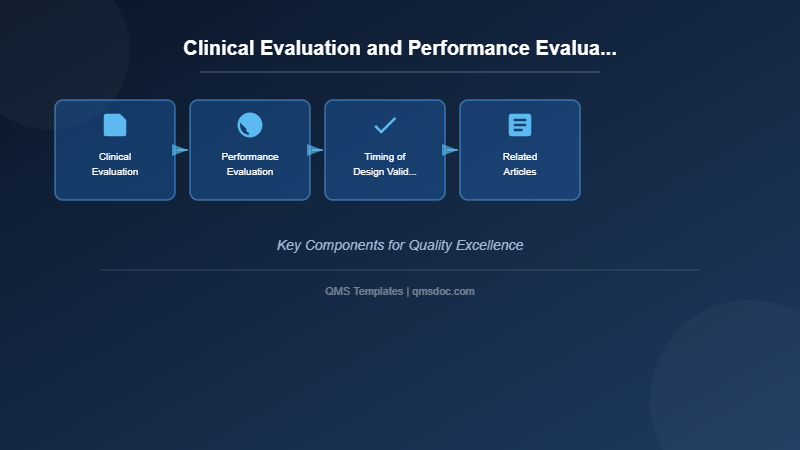 Clinical Evaluation and Performance Evaluation