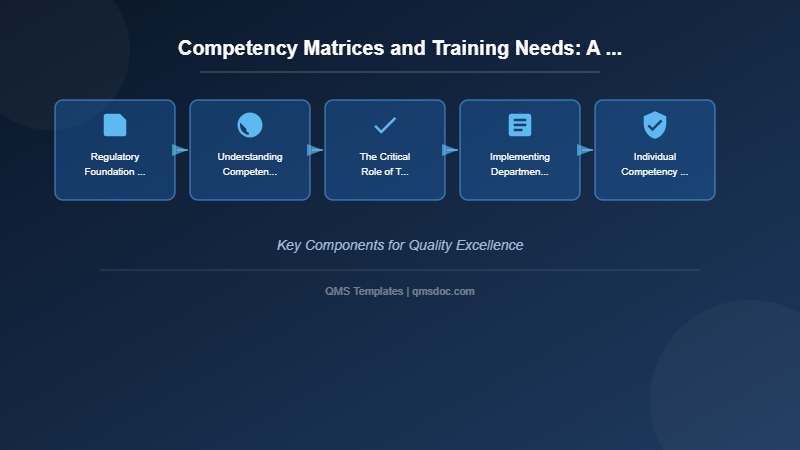 Competency Matrices and Training Needs: A Comprehensive Approach to Personnel Development in Pharmaceutical Quality Systems