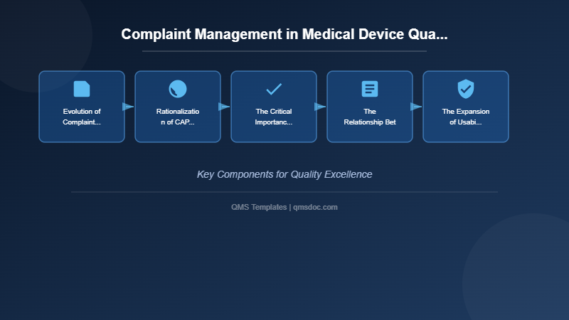 Complaint Management in Medical Device Quality Systems