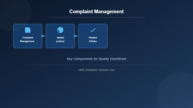 Complaint Management
