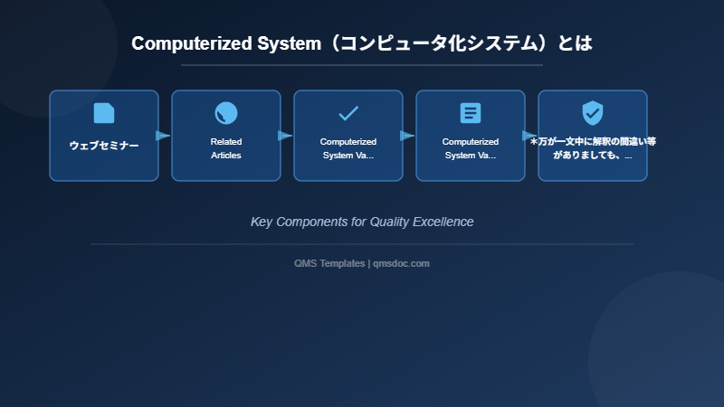 Computerized System（コンピュータ化システム）とは
