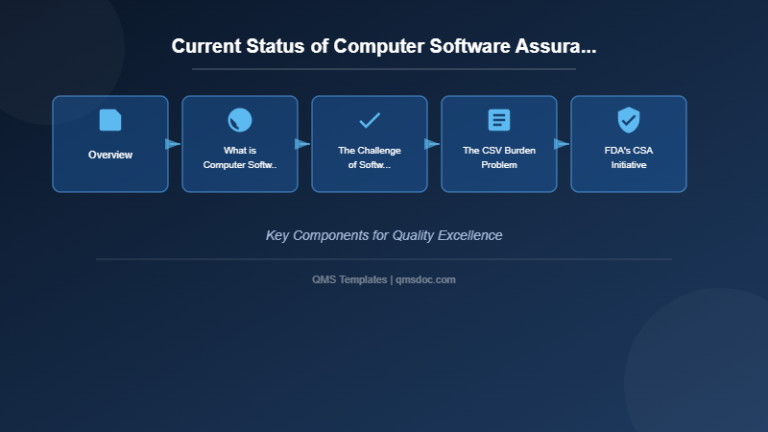 Current Status of Computer Software Assurance (CSA) Guidance | qmsdoc ...