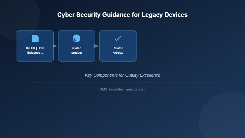 Cyber Security Guidance for Legacy Devices