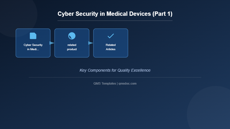 Cyber Security in Medical Devices (Part 1)