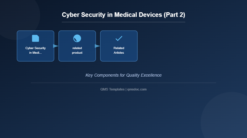 Cyber Security in Medical Devices (Part 2)