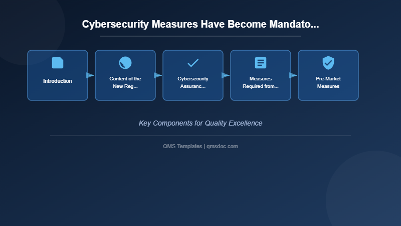 Cybersecurity Measures Have Become Mandatory: A Turning Point in Medical Device Regulation