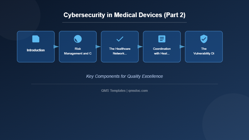Cybersecurity in Medical Devices (Part 2)