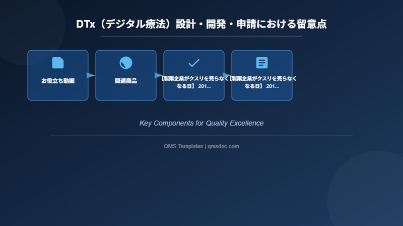 DTx（デジタル療法）設計・開発・申請における留意点