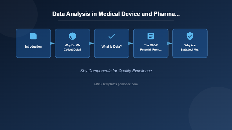 Data Analysis in Medical Device and Pharmaceutical Quality Management Systems