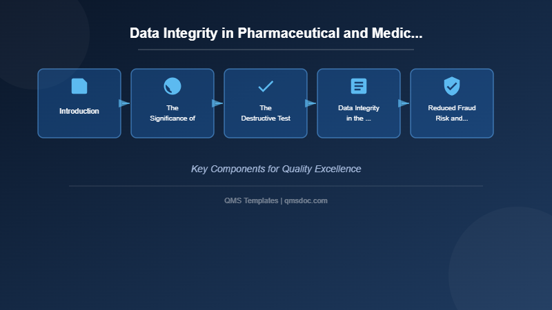 Data Integrity in Pharmaceutical and Medical Device Manufacturing