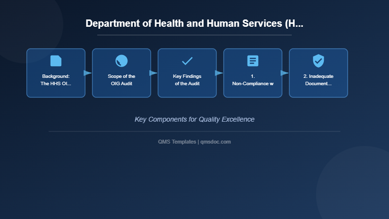 Department of Health and Human Services (HHS) Criticizes FDA's Foreign Inspection Practices