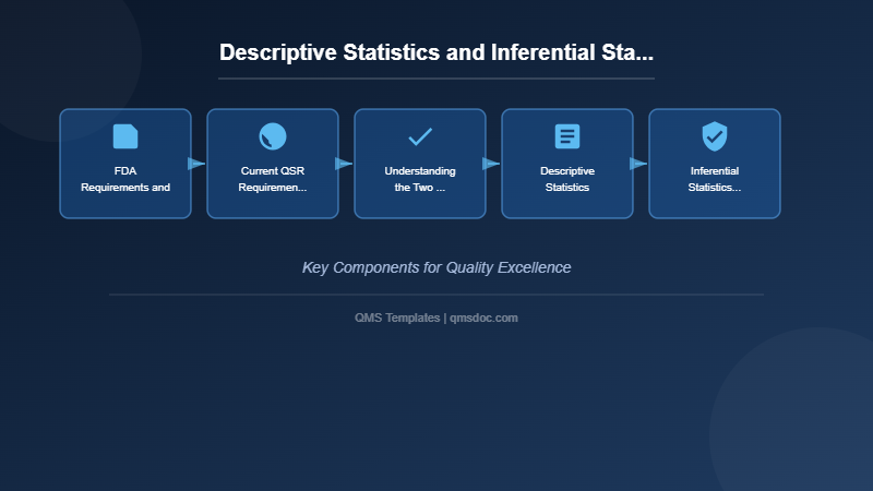 Descriptive Statistics and Inferential Statistics in Medical Device Quality Assurance