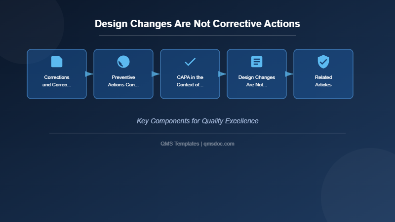 Design Changes Are Not Corrective Actions