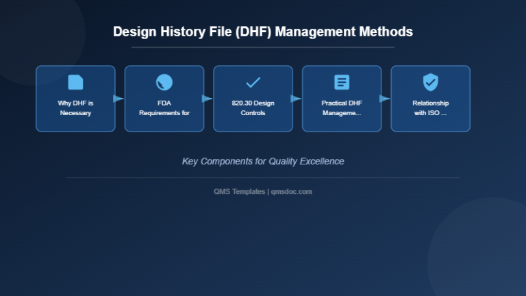 Design History File (DHF) Management Methods | QMS Templates