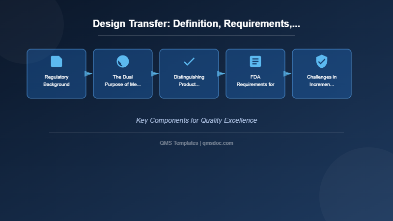 Design Transfer: Definition, Requirements, and Implementation