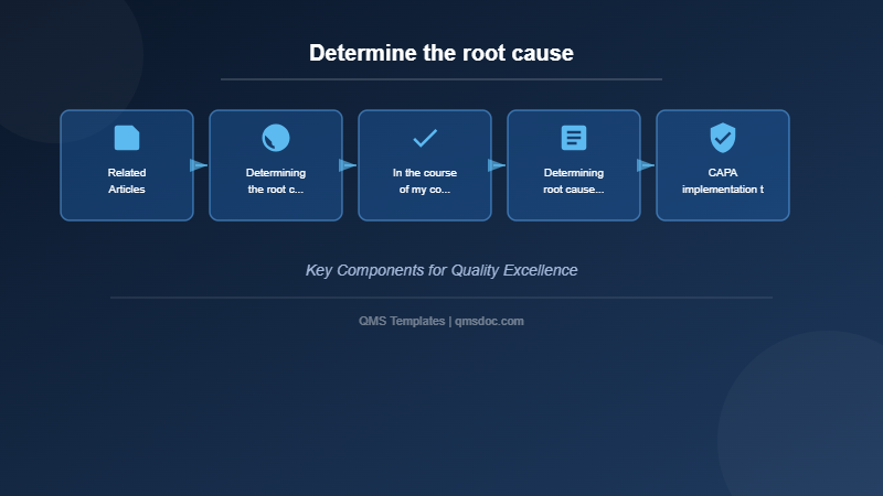 Determine the root cause