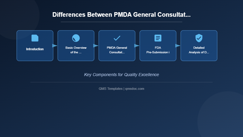 Differences Between PMDA General Consultation and FDA Pre-Submission