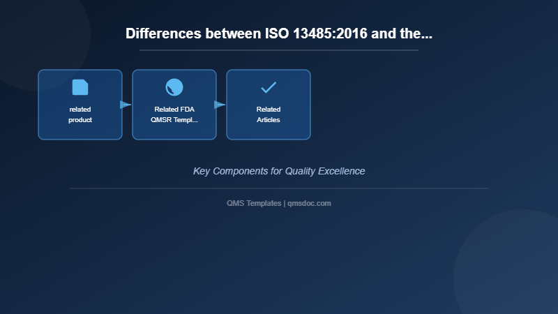 Differences between ISO 13485:2016 and the draft QMSR