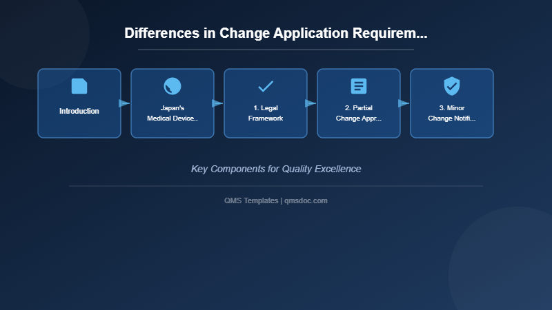 Differences in Change Application Requirements for Medical Device Regulations Between Japan and the United States