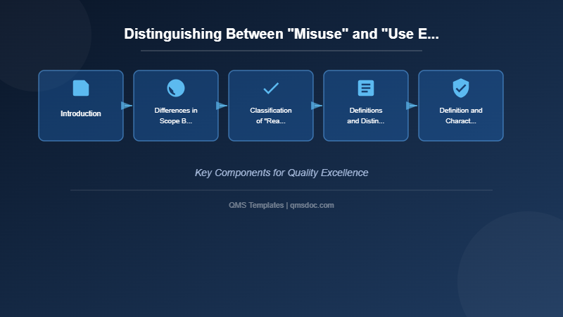 Distinguishing Between Misuse and Use Error in Medical Device Regulation