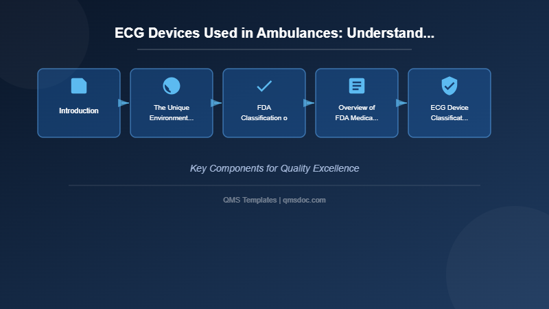 ECG Devices Used in Ambulances: Understanding Medical Device Classification and Regulatory Requirements