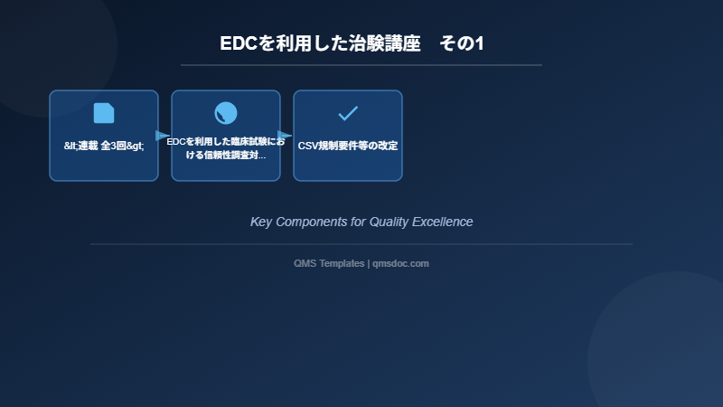 EDCを利用した治験講座　その1　