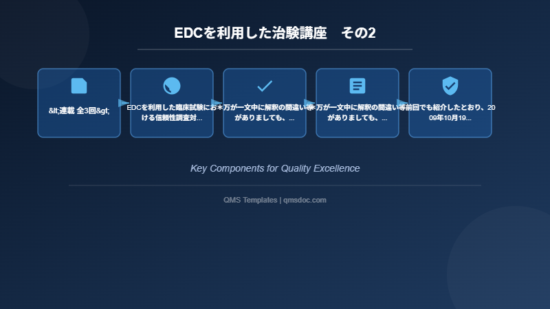 EDCを利用した治験講座 その2