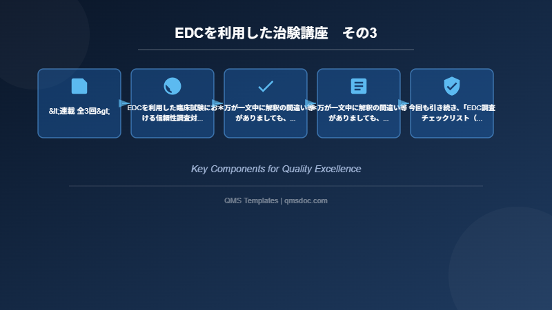 EDCを利用した治験講座　その3