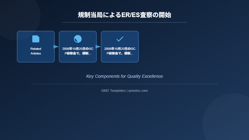 規制当局によるER/ES査察の開始