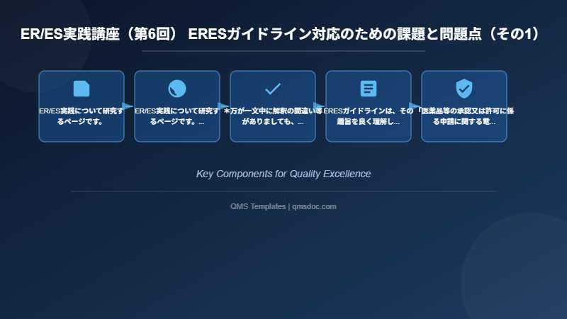 ER/ES実践講座（第6回） ERESガイドライン対応のための課題と問題点（その1）