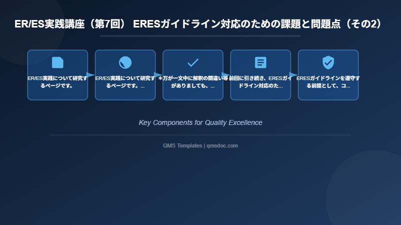 ER/ES実践講座（第7回） ERESガイドライン対応のための課題と問題点（その2）