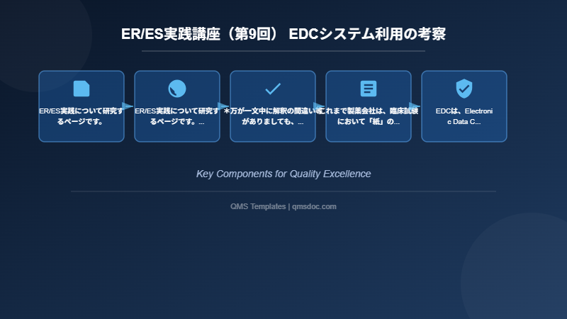 ER/ES実践講座（第9回） EDCシステム利用の考察