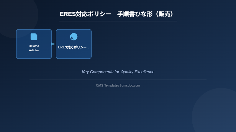 ERES対応ポリシー　手順書ひな形（販売）