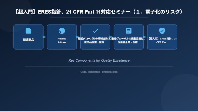 【超入門】ERES指針、21 CFR Part 11対応セミナー(1.電子化のリスク)