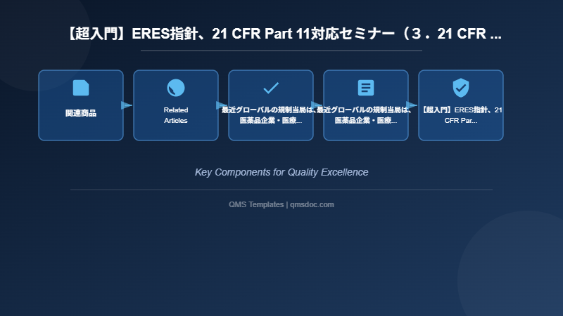【超入門】ERES指針、21 CFR Part 11対応セミナー(3.21 CFR Part 11入門)