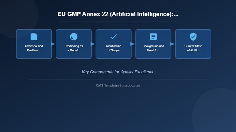 EU GMP Annex 22 (Artificial Intelligence): A New Regulatory Framework for AI Applications in Pharmaceutical Manufacturing