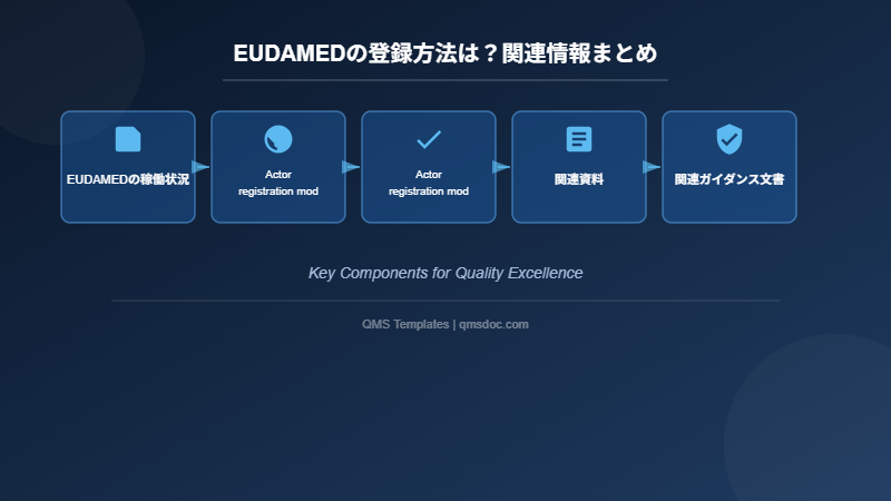 EUDAMEDの登録方法は?関連情報まとめ