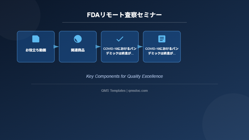 FDAリモート査察セミナー