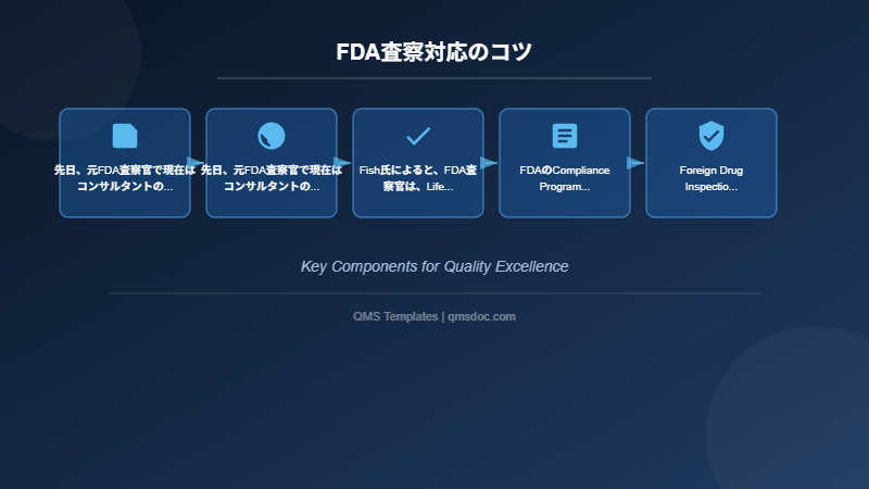 FDA査察対応のコツ