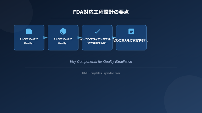 FDA対応工程設計の要点