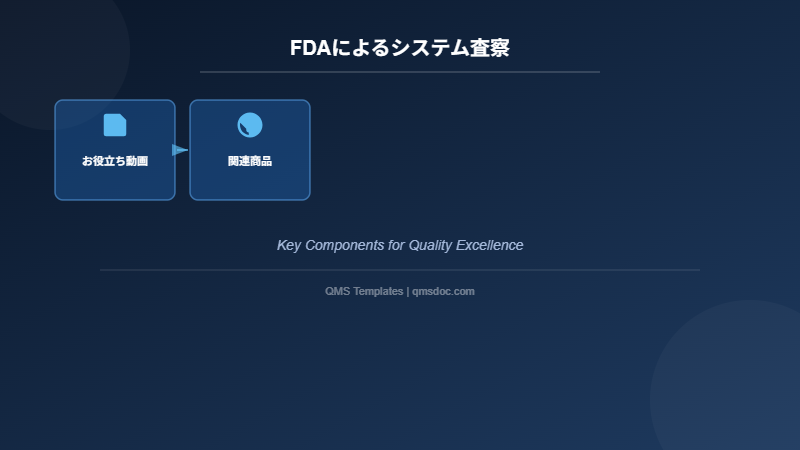 FDAによるシステム査察